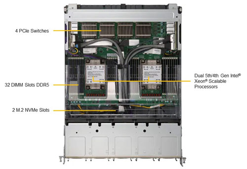 Сервер Supermicro GPU SuperServer SYS-821GE-TNMR2