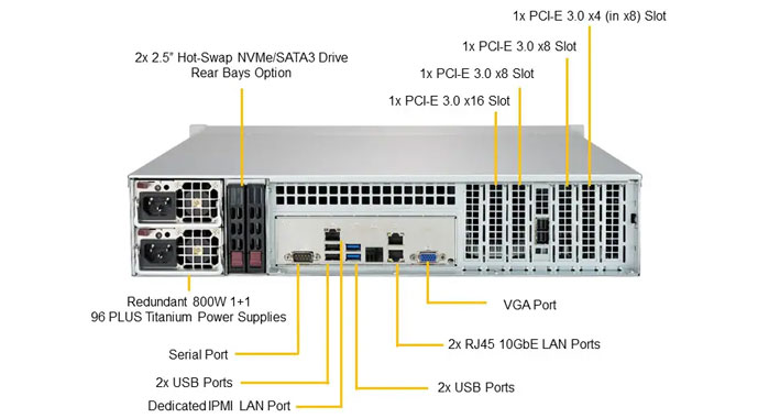 Supermicro SSG-5029P-E1CTR12L