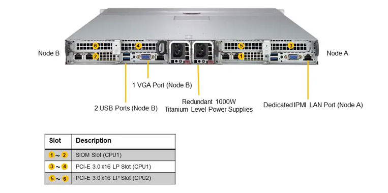 Supermicro SYS-1029TP-DTR