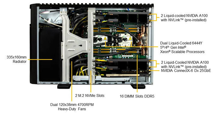 GPU сервер Supermicro SYS-751GE-TNRT-NV1.