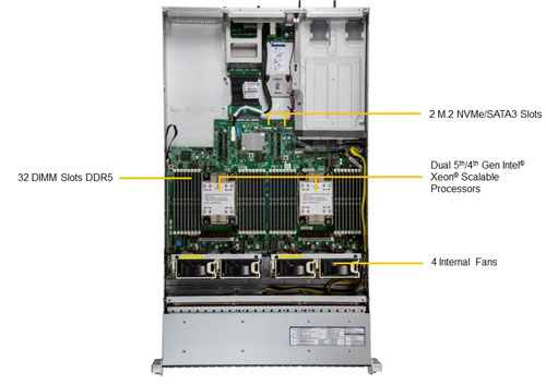 Сервер хранения данных Supermicro SYS-221H-TN24R-G1