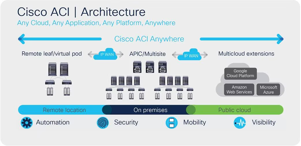 Cisco ACI.png