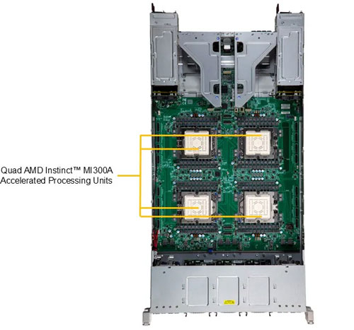 Сервер Supermicro GPU A+ Server AS -2145GH-TNMR-LCC