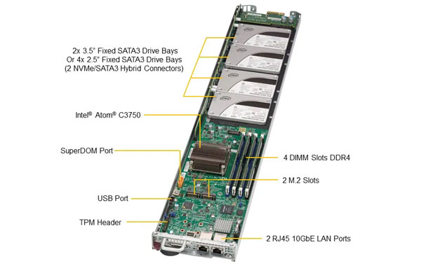 Supermicro SYS-5039MA8-H12RFT