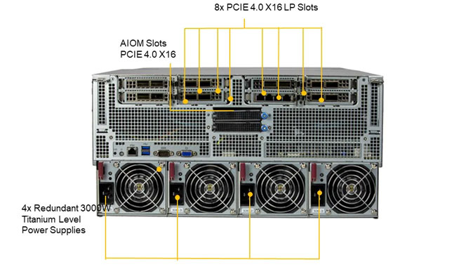 GPU сервер Supermicro AS-4124GQ-TNMI