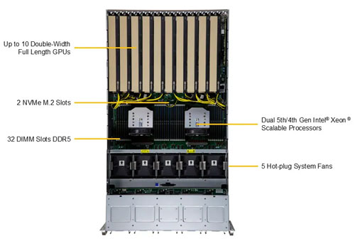 Сервер для искусственного интеллекта Supermicro SYS-521GE-TNRT-G1