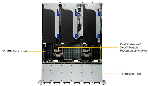 Сервер Supermicro SuperServer SYS-220HE-TNR