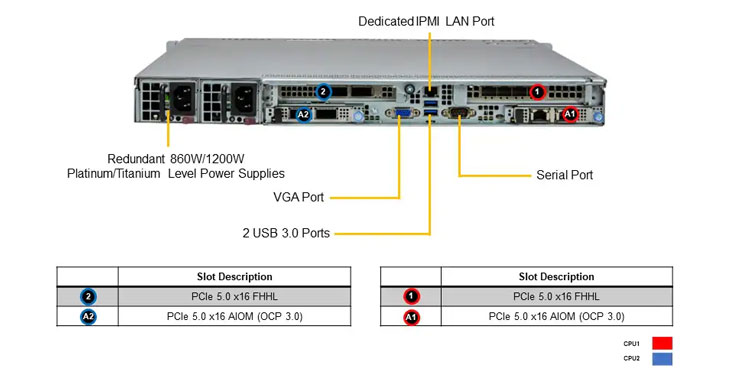 Стоечный сервер Supermicro SYS-121C-TN10R