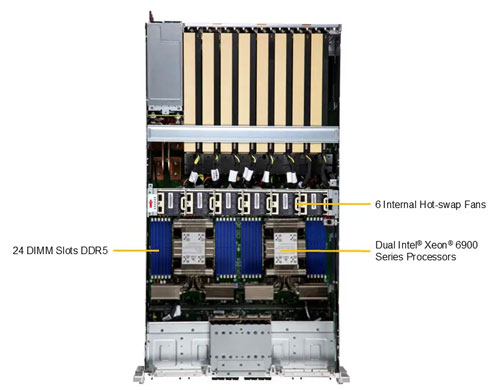 Сервер Supermicro SuperServer SYS-322GA-NR
