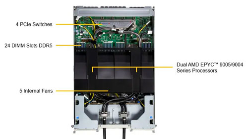 Сервер Supermicro GPU A+ Server AS -4126GS-NMR-LCC