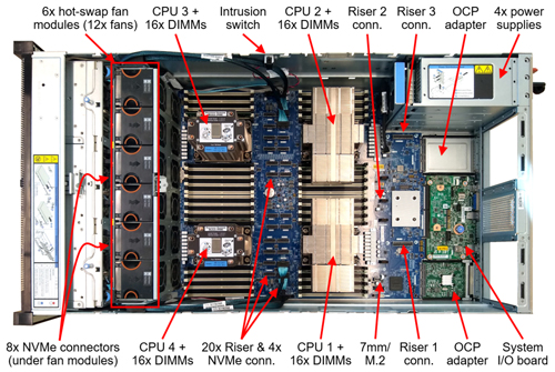 Сервер Lenovo ThinkSystem SR860 V3