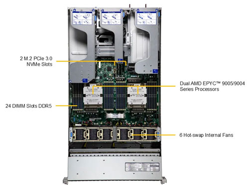 Сервер Supermicro AS -2126HS-TN