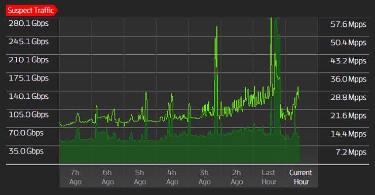 ddos-s_kvantech.jpg