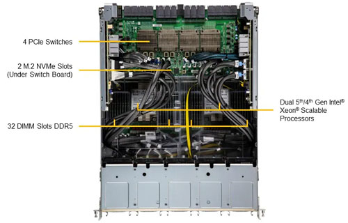 Сервер для искусственного интеллекта Supermicro SYS-821GE-TNHR-G1