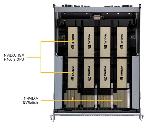 Сервер для искусственного интеллекта Supermicro AS-8125GS-TNHR-G1