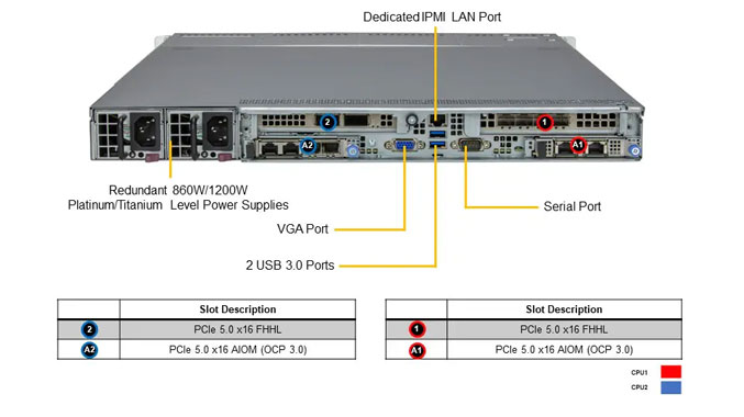 Стоечный сервер Supermicro SYS-611C-TN4R