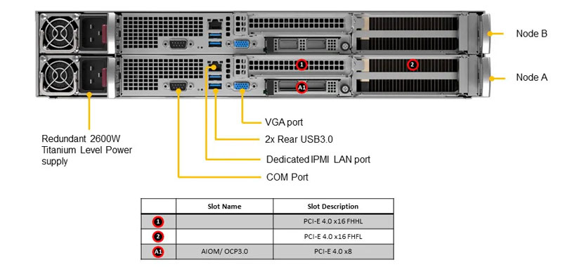 GPU сервер Supermicro AS-2114GT-DPNR