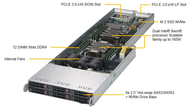 Supermicro SYS-F619P2-RTN
