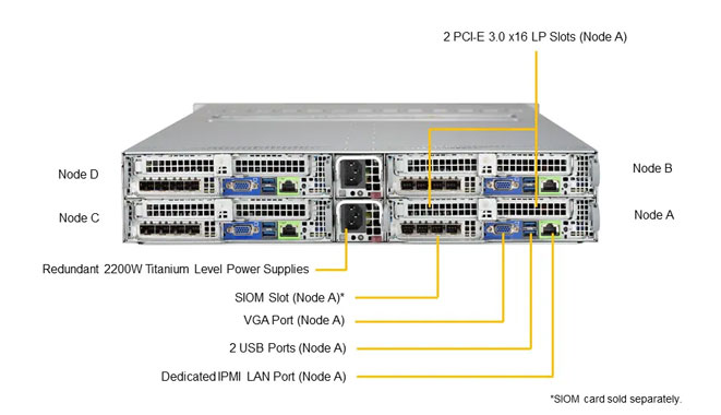 Supermicro AS-2123BT-HNC0R