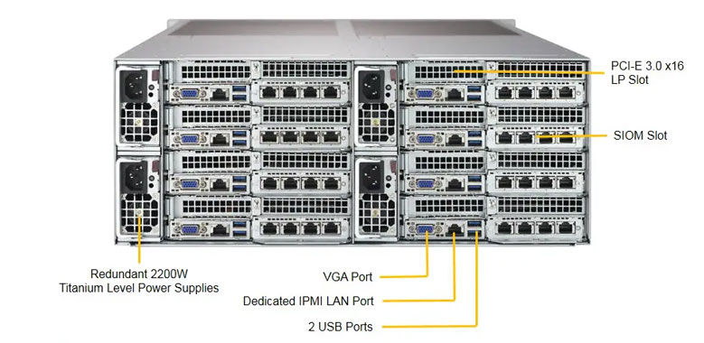 Supermicro SYS-F619P2-RT