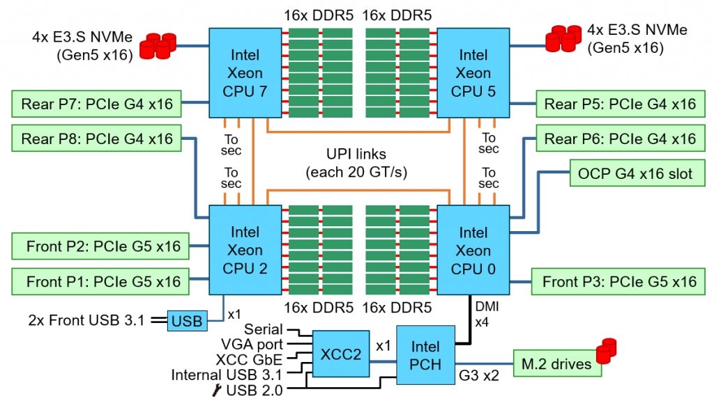 Архитектура системы ThinkSystem SR950 V3.png