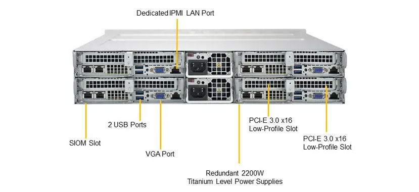 Supermicro SYS-6029TP-HTR