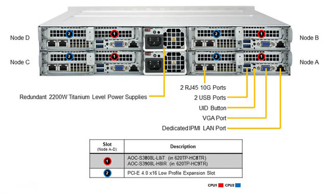 Supermicro SYS-620TP-HC8TR