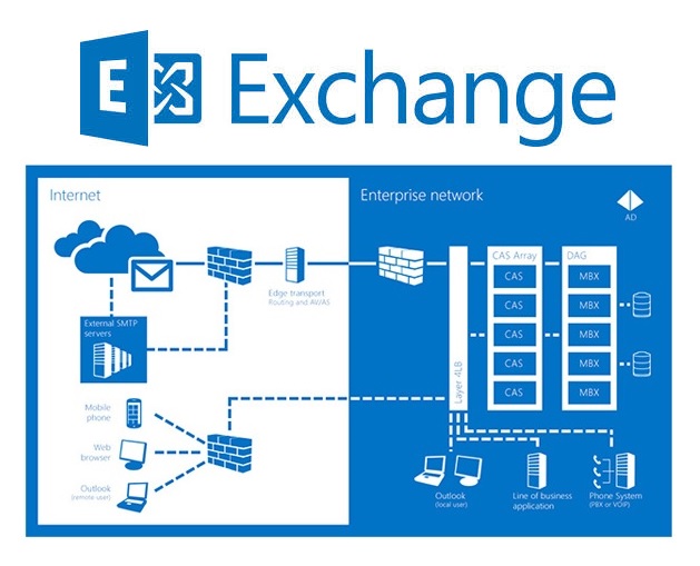 Boosting-Microsoft-Exchange-Performance.jpg
