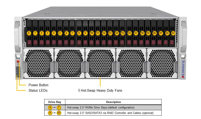 GPU сервер Supermicro AS-4145GH-TNMR