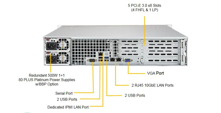 Стоечный сервер Supermicro SYS-5029P-WTR