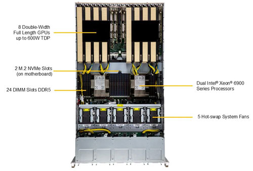 Сервер Supermicro GPU SuperServer SYS-522GA-NRT