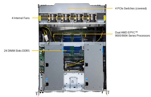 Сервер Supermicro GPU A+ Server AS -A126GS-TNBR