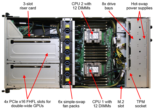 Lenovo ThinkSystem SR670