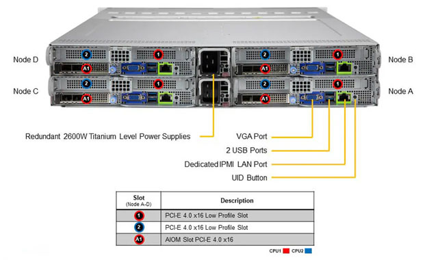 Supermicro SYS-220BT-HNC8R