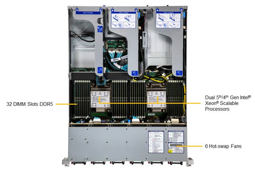 Сервер Supermicro SuperServer SYS-221HE-TNR