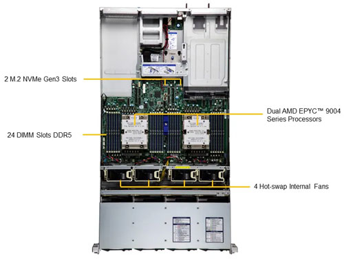 Сервер Supermicro AS -2025HS-TNR
