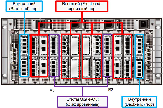 Huawei OceanStor 6800 V3