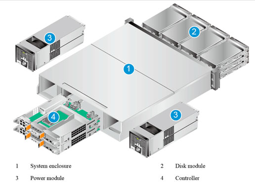 Huawei OceanStor 2200 V3