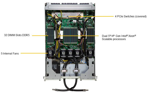 Сервер Supermicro GPU SuperServer SYS-421GE-NBRT-LCC