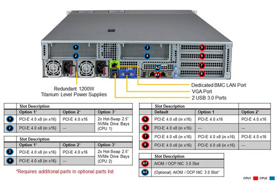 Стоечный сервер Supermicro SYS-620H-TN12R