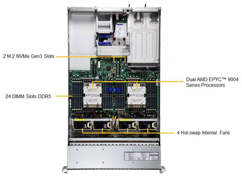 Сервер Supermicro AS -2125HS-TNR