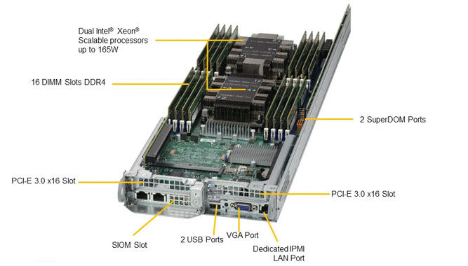 Supermicro SYS-2029TP-HC1R