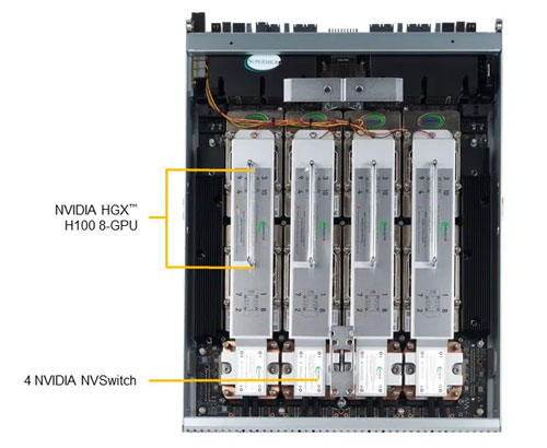 Сервер для искусственного интеллекта Supermicro SYS-421GE-TNHR2-LCC-G1