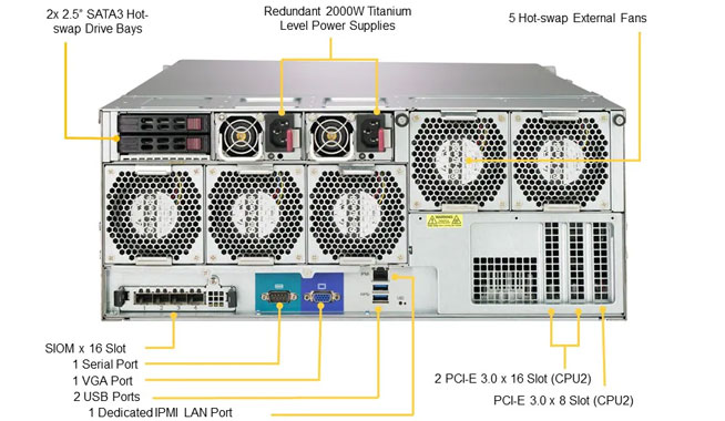 Supermicro SSG-6049P-E1CR60L