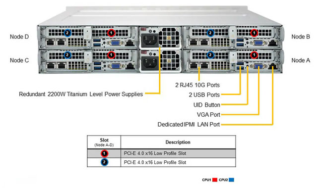 Supermicro SYS-220TP-HTTR