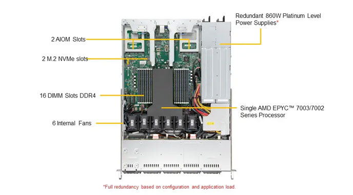 Стоечный сервер Supermicro AS-1114CS-TNR