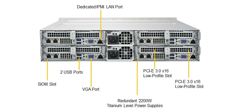 Supermicro SYS-2029TP-HC1R