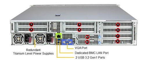 Сервер Supermicro Hyper SuperServer SYS-212HA-TN