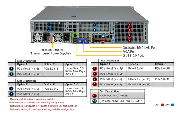 Стоечный сервер Supermicro SYS-221H-TN24R