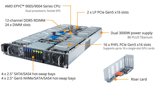 Сервер Gigabyte G294-Z43-AAP2